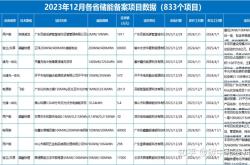 明年1月，还有价格战吗？