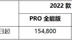 E周看点 | 丰田将在中国建立雷克萨斯电动汽车工厂；智己汽车完成94亿元B轮融资