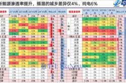 近50款新能源车激战，2025年谁将主宰市场？