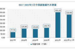 东风汽车“集火”新能源，2024年挑战销量320万辆