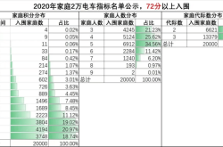 二胎家庭的第一台车：燃油or新能源