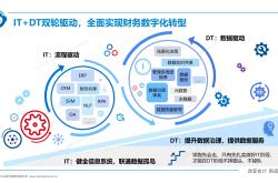 圆桌激辩引领智能生态：汽车企业如何拥抱智能新时代