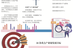 青岛：2026年全市充电基础设施达到15万台以上