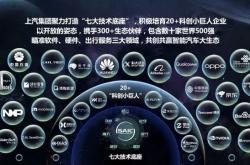 上汽向华为妥协？