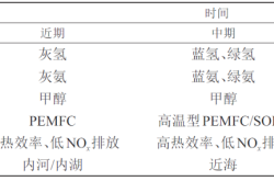 德国总理访问博世氢动力系统（重庆）有限公司