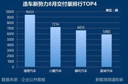 4月新势力销量重洗牌