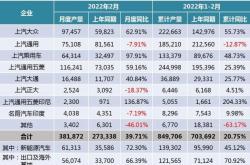 5月汽车销量超240万辆，新能源近四成
