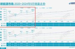 氢燃料汽车，为什么一直是少数派