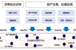 债权人争夺资产，Fisker进行破产清算