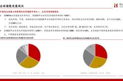 新能源战略布局提速，这家零部件企业正形成“双轮驱动”业务格局