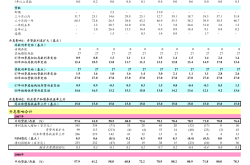乘联会：6月1-23日乘用车市场零售108.7万辆