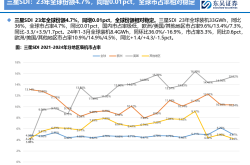 4月国内动力电池装车量同环比双增，宁德时代市占率下滑