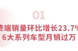 乘联会：5月1-31日乘用车市场零售168.5万辆 同比下降3%