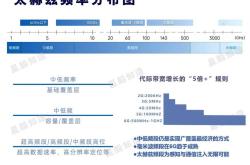 麻省理工学院展示新型MIMO无线接收器架构 可有效阻断空间干扰