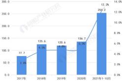 广东销量第一，新能源占比TOP10省市全面突破50%大关 | 中国乘用车各省市销量及新能源占比分析