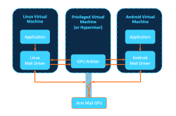 Arm推出新款Mali GPU 支持下一代车载体验