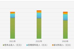 量价齐跌，进口车市场延续去库存周期