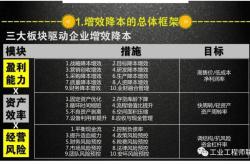 汽车芯片降本增效之道：从卷性能到卷性价比