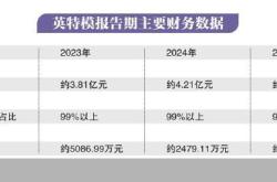 净利波动研发费率走低 英特模冲A胜算几何