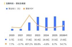 宝鼎科技：国资入主7年，“PCB+黄金”周期共振，利润暴增5倍