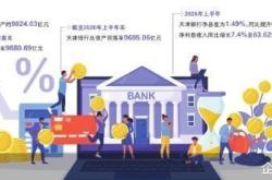 万亿门前急停 天津银行缩表背后