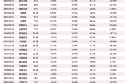 板块9成股票在涨，龙头年内却跌超20%：双节前旅游股在炒什么？