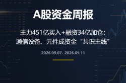 227.41亿之后再加23.63亿，这个行业吸金效应还在持续
