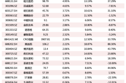 十部门发文，年内大涨30%的CRO再迎利好