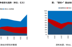 “白盒”产品兴起，固收+终于亮出底牌？