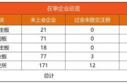 览富数据：A股IPO动态数据周报（截至2026年9月19日）