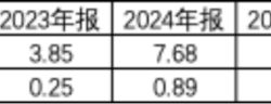 从行业领跑到多域拓界，朗高科技永磁电机版图正加速扩围