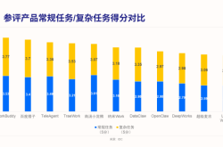 办公Agent之战，才刚刚找到战场