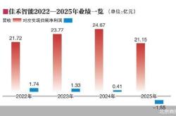 净利连降 佳禾智能瞄准汽车声学赛道