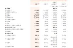 净息差首破1%、不良率高企！万亿哈尔滨银行的双重困局