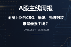 电子与通信本周吸金近180亿，这三个板块全员上涨