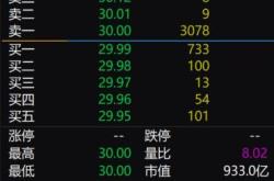 相关异常账户被暂停交易 C沈鼓大幅低开48%