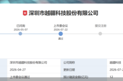 过会两月仍未提交注册，越疆科技坎坷“回A”路