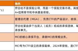 创新药烧掉的钱，保险公司开始兜底了