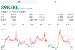 半年暴涨140%，AI重新定价一根钻针