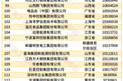 2026中国民营企业500强发布，6家快递企业入围