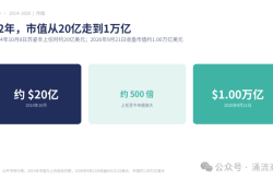 1万亿的AMD 苏姿丰的12年