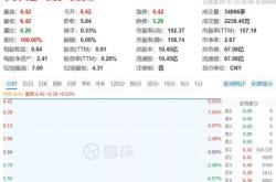 净利润超上市公司1.5倍！多年IPO未果后，“中国彭博”将被抬进A股