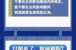 台风“沙德尔”在浙江省台州玉环市登陆