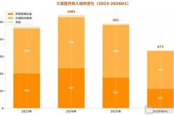 跨界芯片封装赛道，这家医药包材企业冲刺IPO
