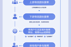 蹭赛事、做兼职、拿佣金，抖音提醒警惕赌博黑产