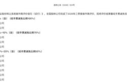 三季度做市商评价出炉， 11家券商获“减免”资格！