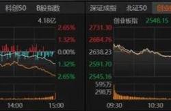 高开低走，A股何时企稳？