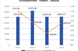 科技股震荡，万亿外资把票投给了谁？