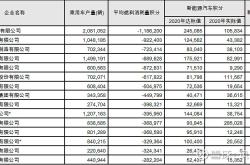 工信部：第7批减免车辆购置税的新能源汽车车型目录 货车88款