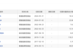 量化老将搭档行业研究员，这只主动ETF能打破“价值陷阱”吗？